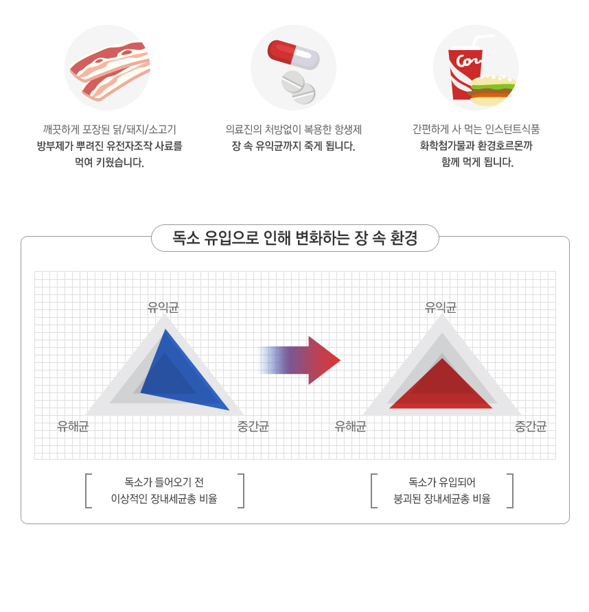 실제 두드러기 환자 사례로 보는 두드러기 치료