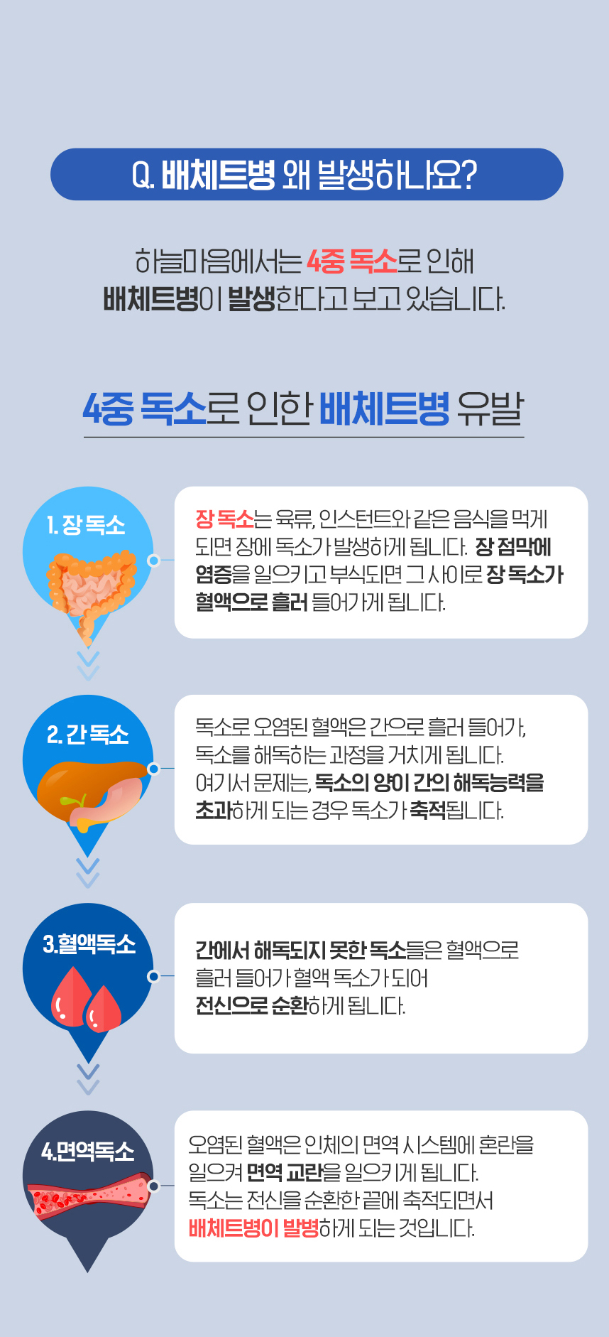 4중독소