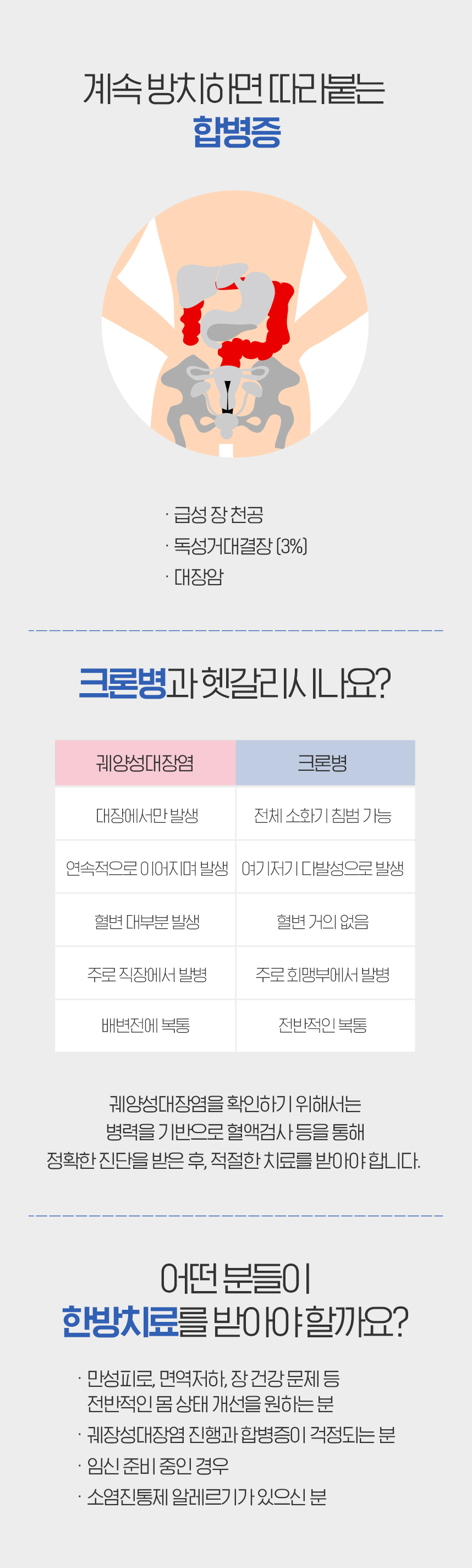 계속 방치하면 따라붙는 합볍증