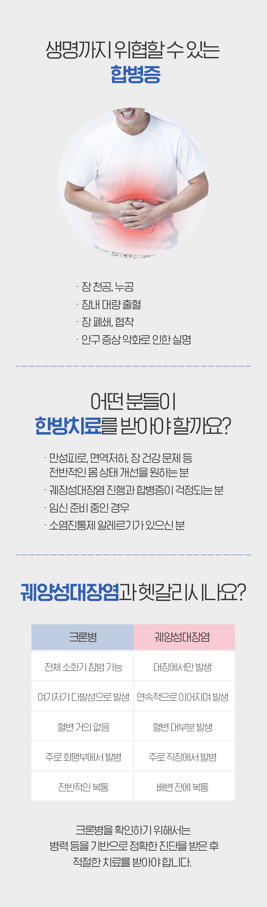 계속 방치하면 따라붙는 합볍증