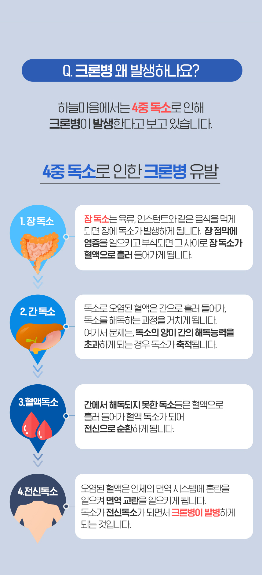4중독소