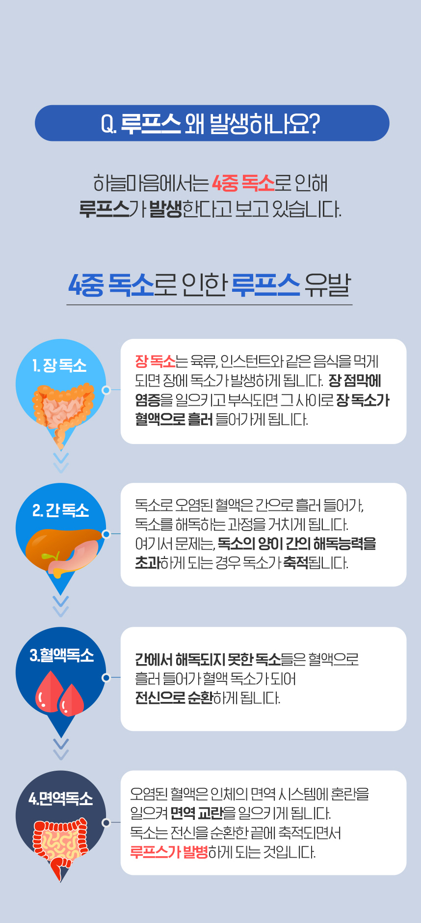 4중독소