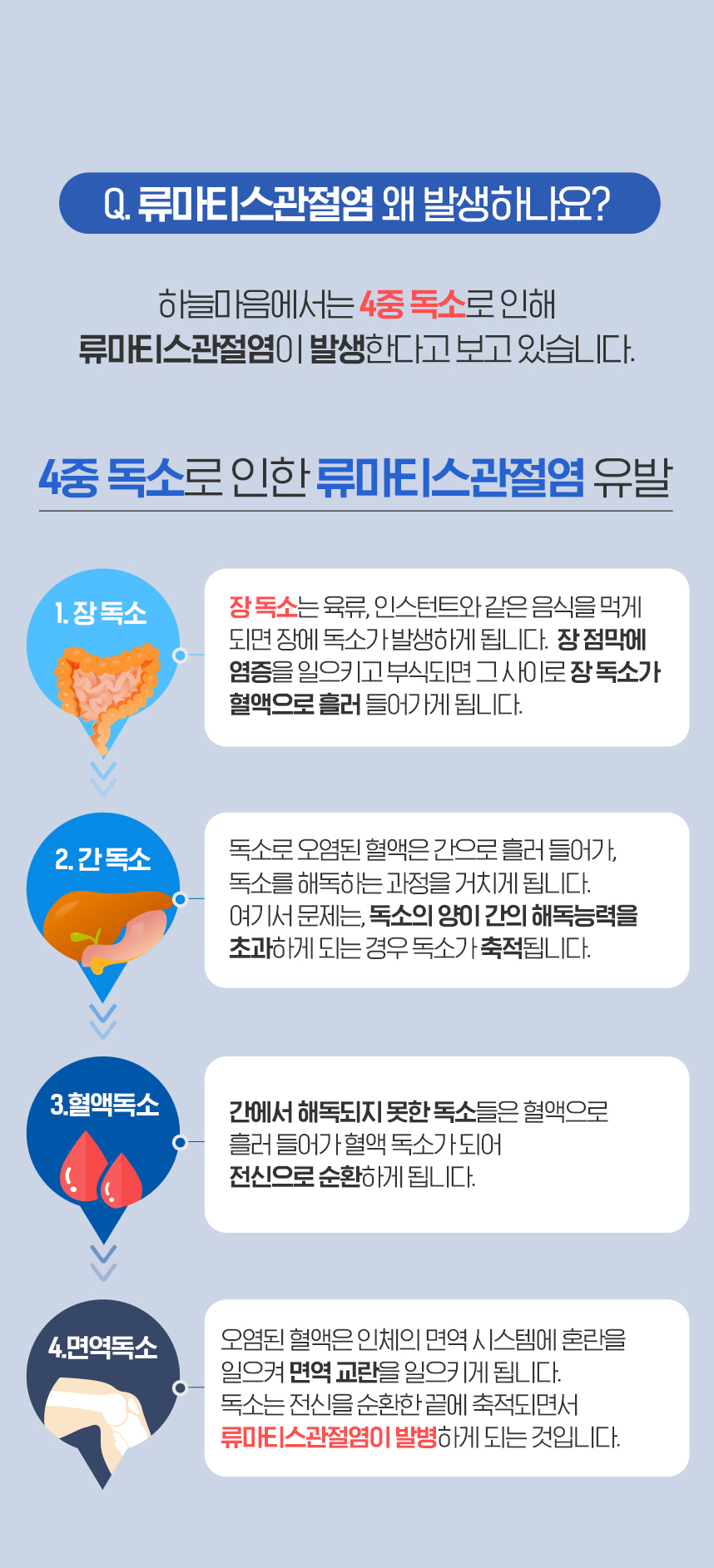 4중독소