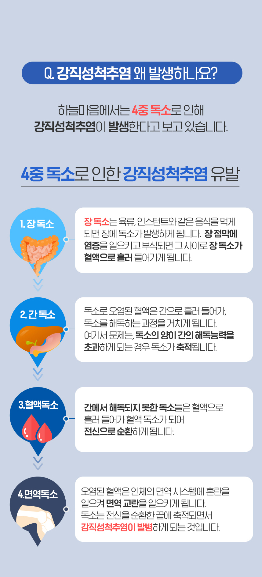 4중독소