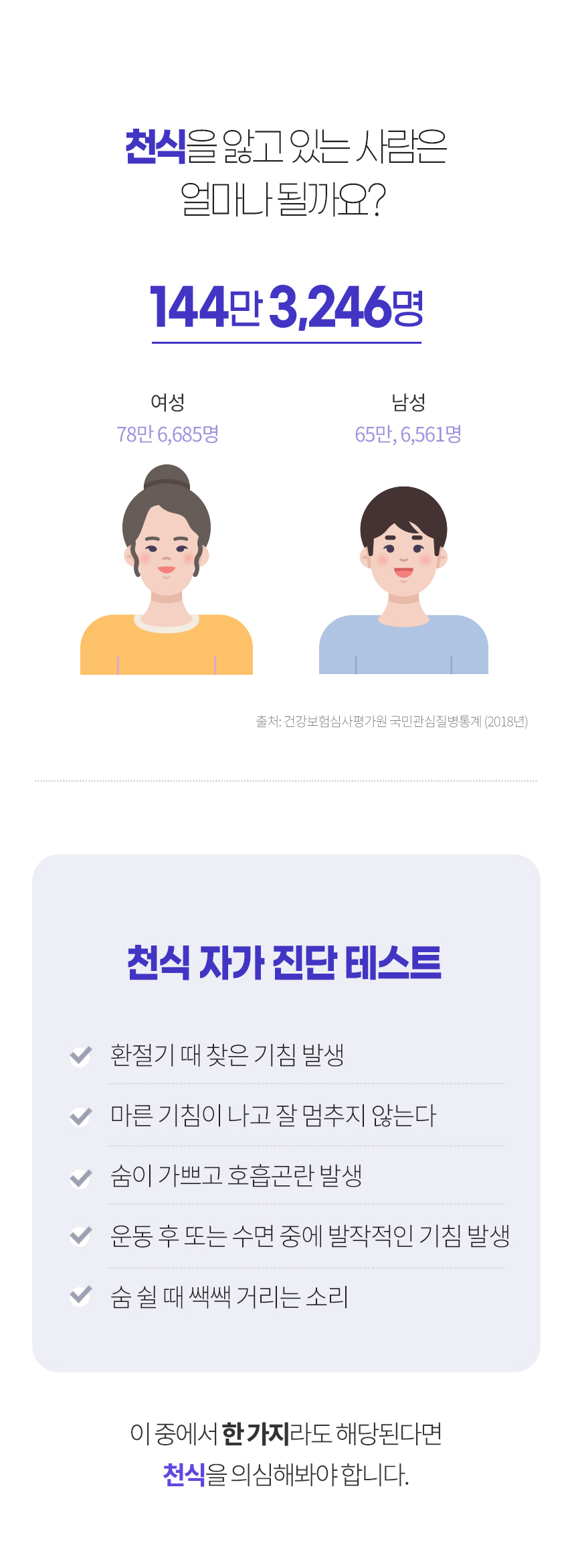 천식을 앓고 있는 사람은 얼마나 될까요?