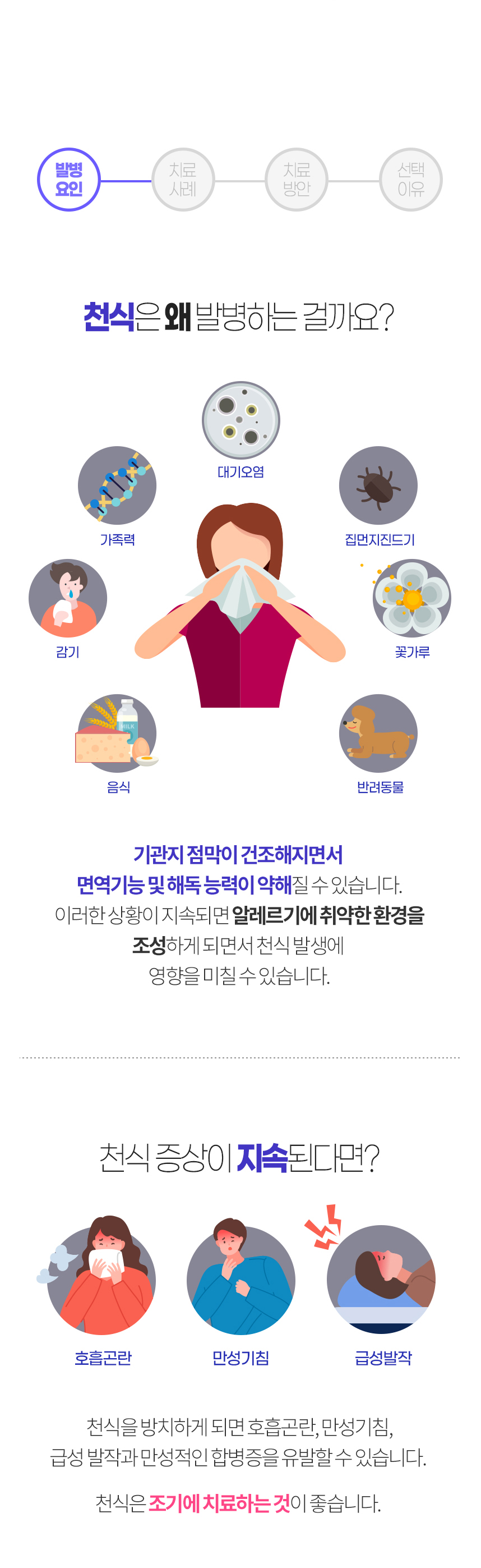 천식은 왜 발병하는 걸까요?