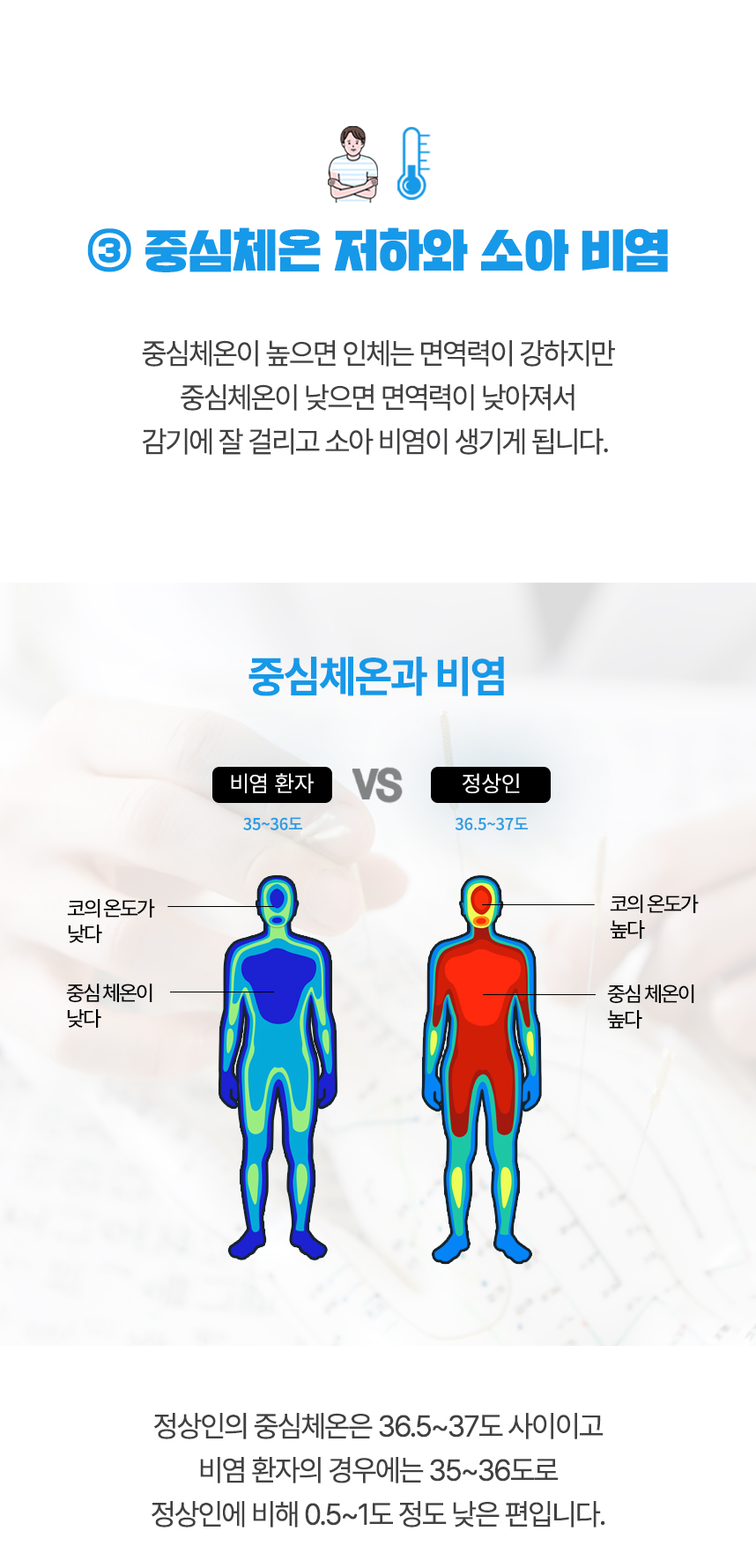 원인3 중심체온 저하와 소아 비염. 비염 환자의 경우 정상인에 비해 중심체온이 0.5~1도 낮음