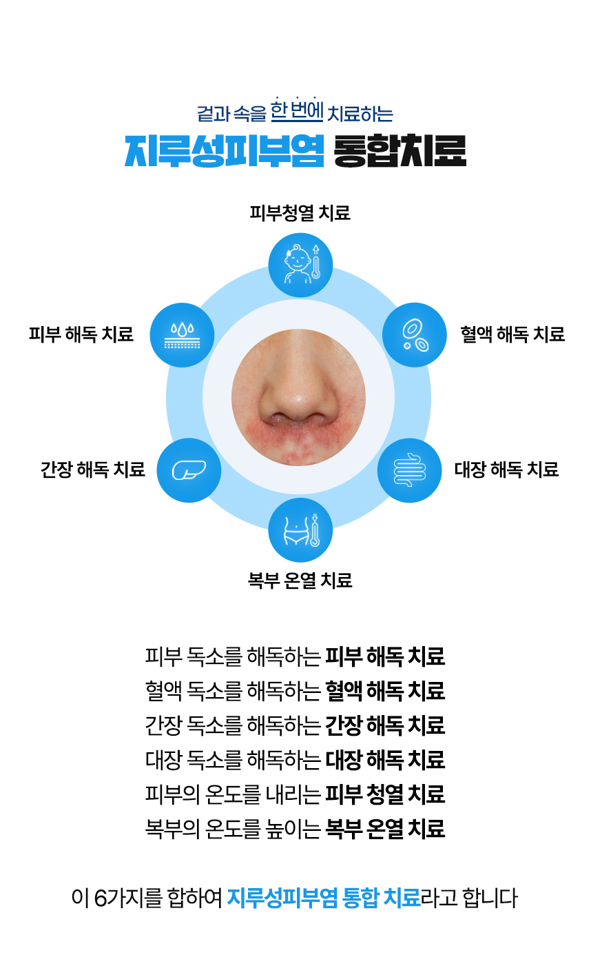 겉과 속을 함번에 치료하는 지루성피부염 통합치료 / 사중독소 장독소, 간독소, 혈액독소, 피부독소 사중독소의 4중 해독 치료 피부, 피부의 열을 내리는 피부 청열 치료, 복부의 온도를 높이는 복부 온열 치료