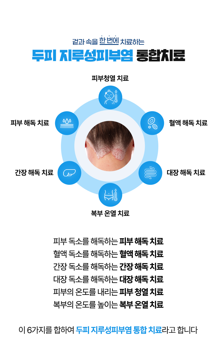 겉과 속을 함번에 치료하는 두피 지루성피부염 통합치료 / 사중독소 장독소, 간독소, 혈액독소, 피부독소 사중독소의 4중 해독 치료 피부, 피부의 열을 내리는 피부 청열 치료, 복부의 온도를 높이는 복부 온열 치료