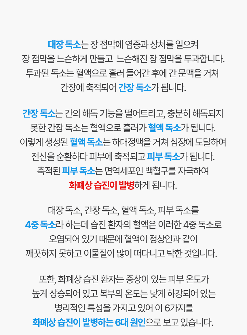 대장독소는 장점막에 염증과 상처를 일으켜 장점막을 느슨하게 만들고 투과합니다. 이는 혈액으로 흘러 들어가 간 문맥을 거쳐 간장에 축적되어 간장 독소가 됩니다. 간장독소는 간의 해옥 기능을 떨어트리고 혈액으로 흘러가 혈액독소가 됩니다. 혈액독소는 전신을 순환하다 피부에 축적되고 피부 독소가 되고 이는 백혈구를 자극하여 화폐상 습진이 발병하게 됩니다. 이러한 독소를 4중독소라 하는데 화폐상 습진 환자는 4중독소로 오염되어 있어 혈액에 이물질이 많고 탁한 것입니다.