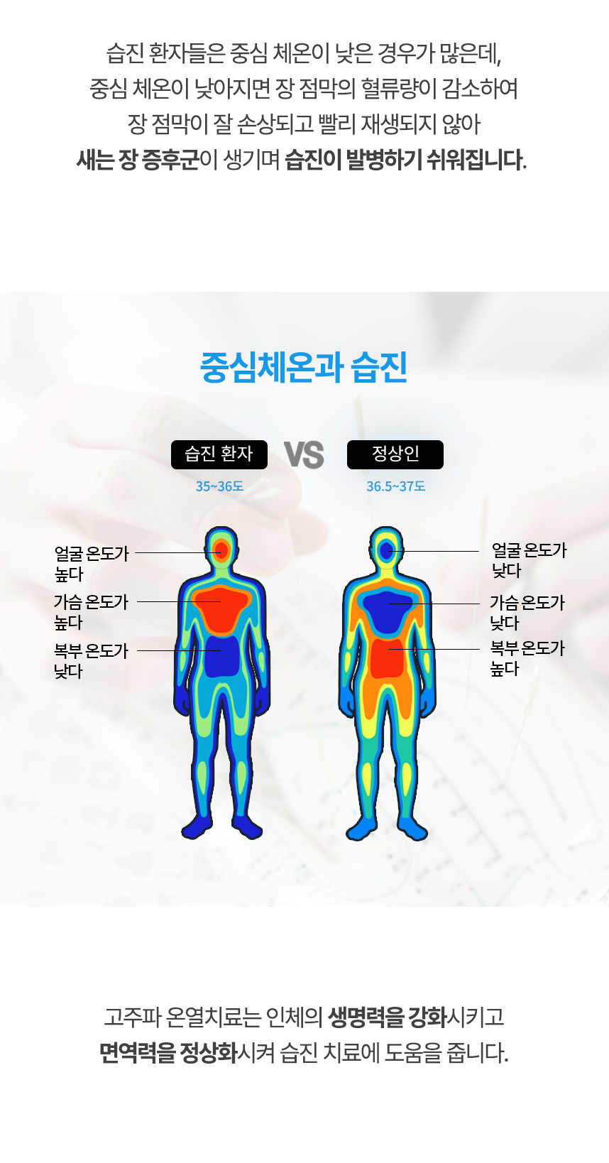 중심 체온이 낮아지면 장 점막의 혈류량이 감소하여 장 점막이 잘 손상되고 빨리 재생되지 않아 새는 장 증후군이 생기며 습진이 발병하기 쉬워집니다. 고주파 온열치료는 인체의 생명력을 강화시키고 면역력을 정상화시켜 습진 치료에 도움을 줍니다.