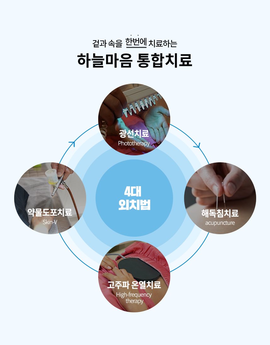 통합치료