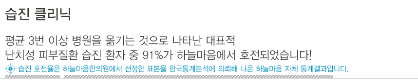 습진 클리닉. 평균 3번 이상 병원을 옮기는 것으로 나타난 대표적 난치성 피부질환 습진 환자 중 91%가 하늘마음에서 호전되었습니다! 