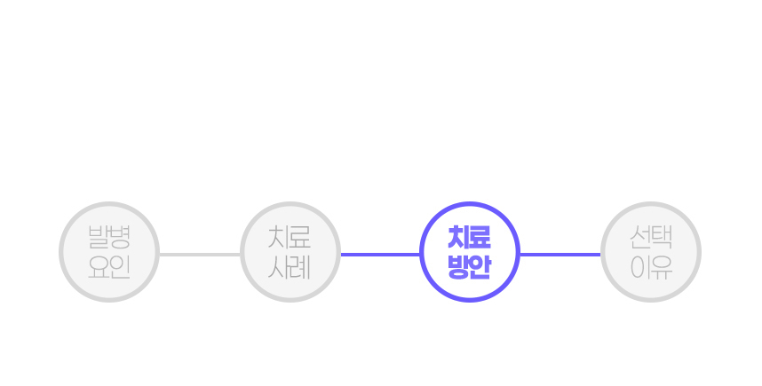 하늘마음 천식치료 프로그램