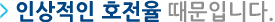 놀라운 호전율 때문입니다.